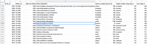 Data in Google Sheet