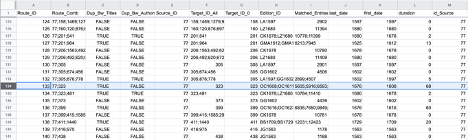 Data in Google Sheet