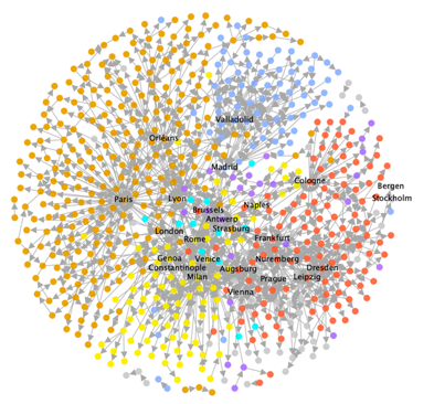 A forced-directed network layout