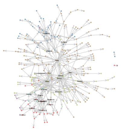 Network extract from 1670