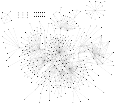 Network graph of social interactions