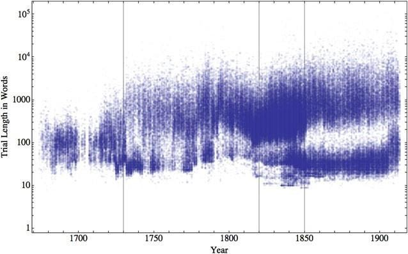 A scatter chart of the trials in the Proceedings.