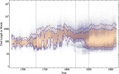 Image of the scatter plot with percentile marks.